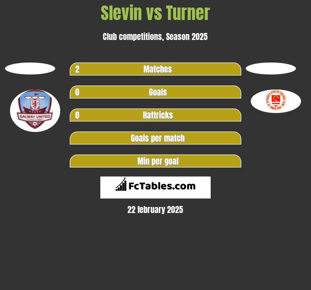 Slevin vs Turner h2h player stats