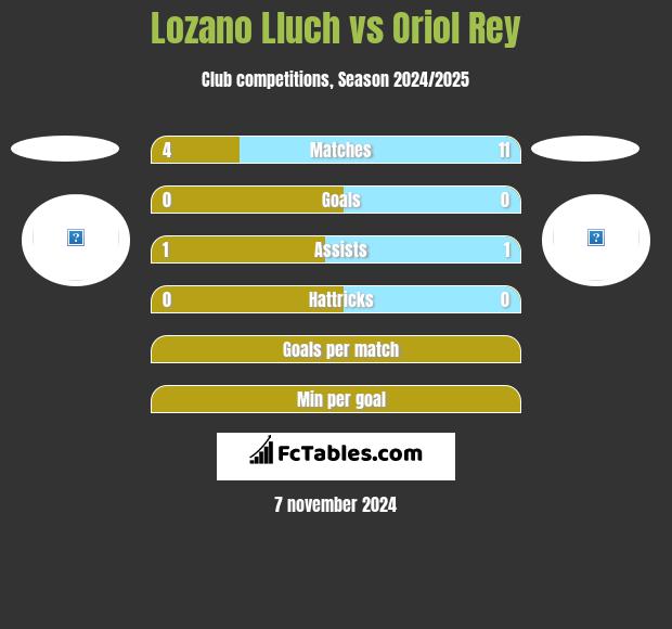 Lozano Lluch vs Oriol Rey h2h player stats