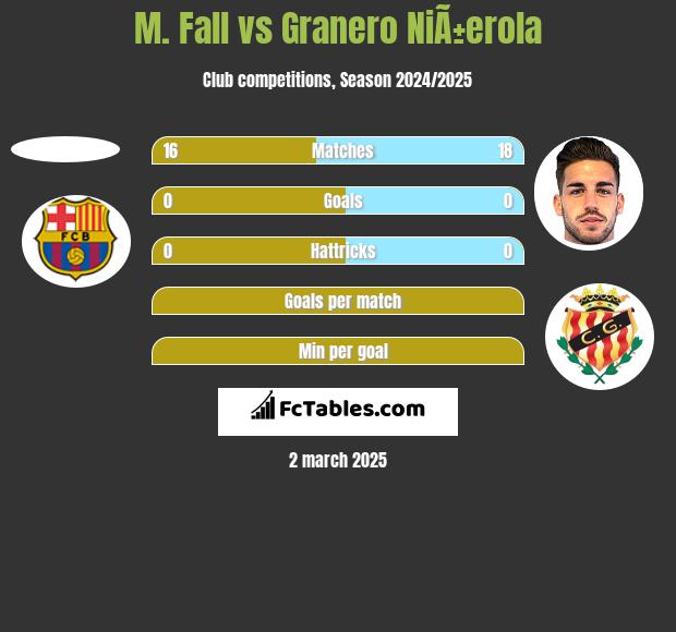 M. Fall vs Granero NiÃ±erola h2h player stats