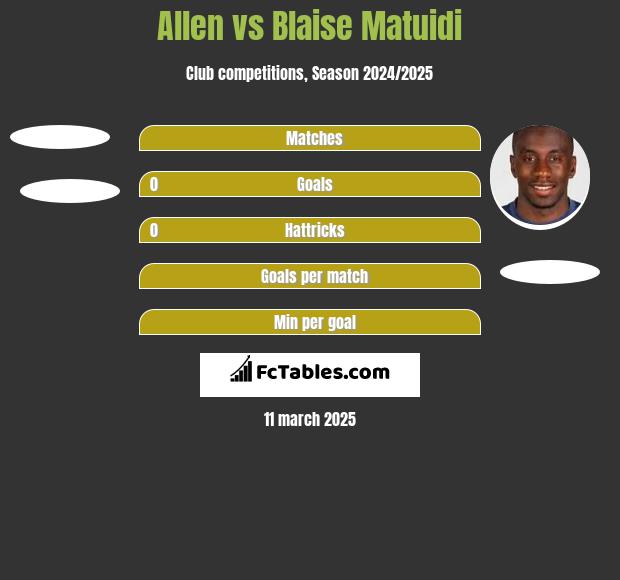 Allen vs Blaise Matuidi h2h player stats