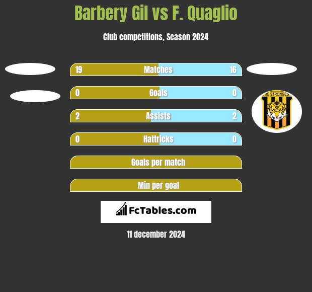 Barbery Gil vs F. Quaglio h2h player stats