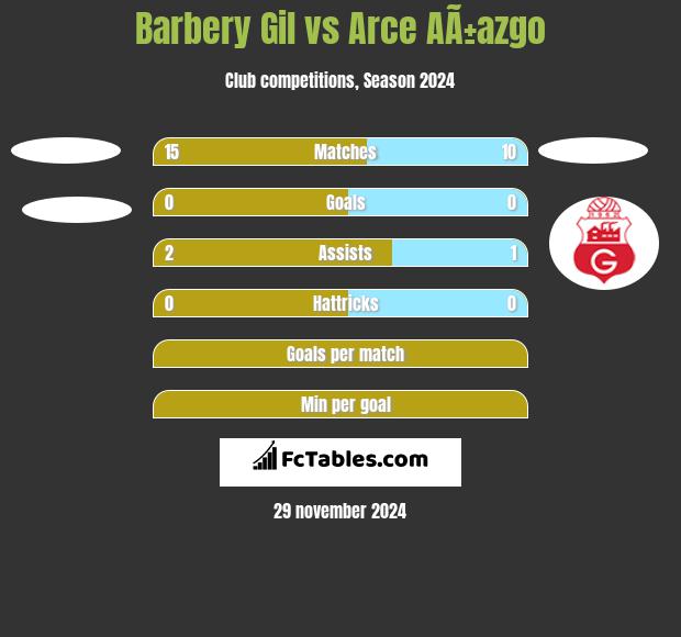 Barbery Gil vs Arce AÃ±azgo h2h player stats