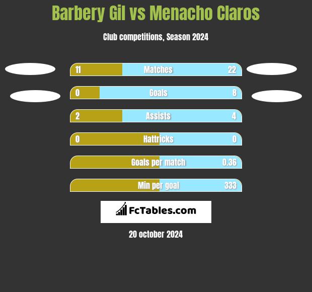 Barbery Gil vs Menacho Claros h2h player stats