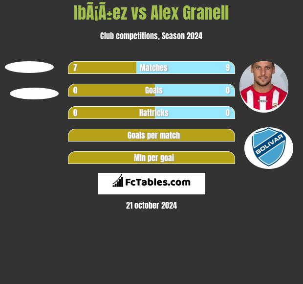 IbÃ¡Ã±ez vs Alex Granell h2h player stats