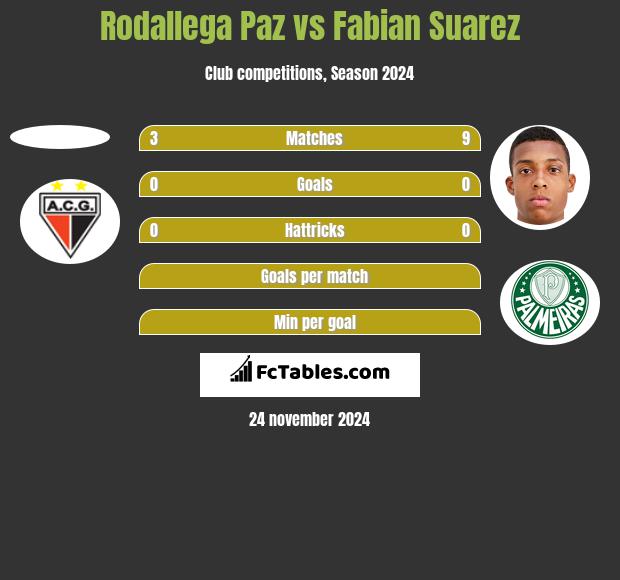 Rodallega Paz vs Fabian Suarez h2h player stats