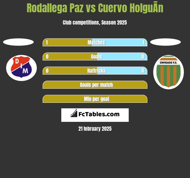 Rodallega Paz vs Cuervo HolguÃ­n h2h player stats