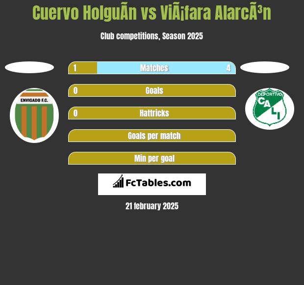 Cuervo HolguÃ­n vs ViÃ¡fara AlarcÃ³n h2h player stats