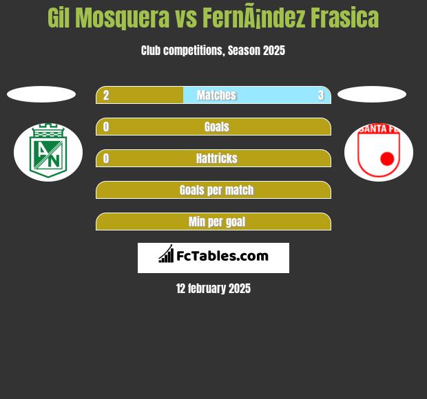 Gil Mosquera vs FernÃ¡ndez Frasica h2h player stats