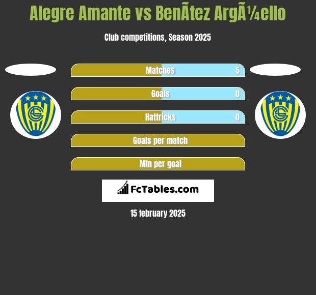 Alegre Amante vs BenÃ­tez ArgÃ¼ello h2h player stats