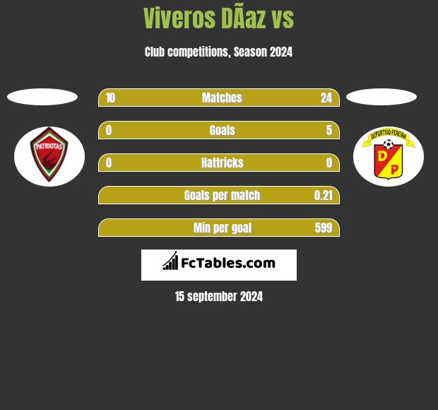 Viveros DÃ­az vs  h2h player stats