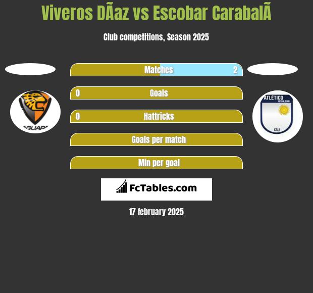 Viveros DÃ­az vs Escobar CarabalÃ­ h2h player stats