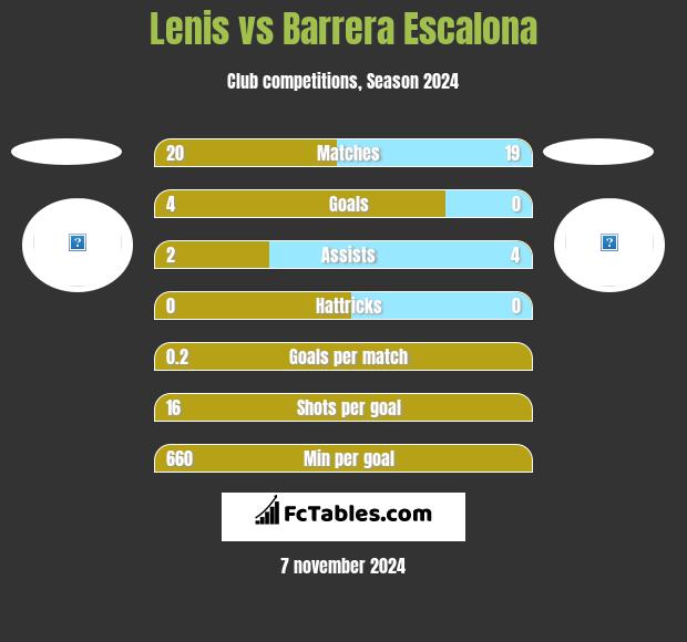 Lenis vs Barrera Escalona h2h player stats