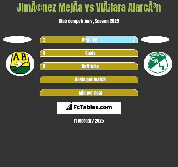 JimÃ©nez MejÃ­a vs ViÃ¡fara AlarcÃ³n h2h player stats