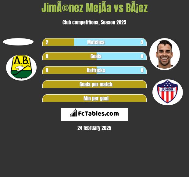 JimÃ©nez MejÃ­a vs BÃ¡ez h2h player stats