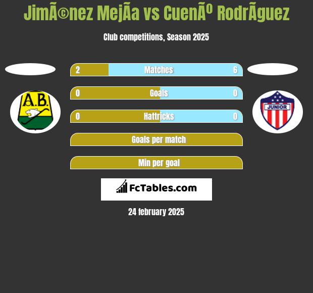 JimÃ©nez MejÃ­a vs CuenÃº RodrÃ­guez h2h player stats