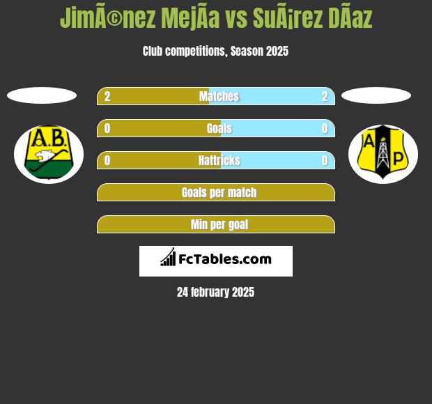 JimÃ©nez MejÃ­a vs SuÃ¡rez DÃ­az h2h player stats