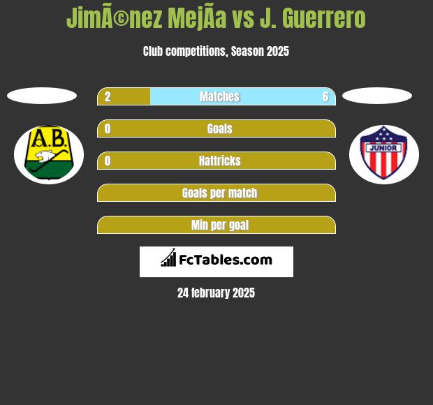 JimÃ©nez MejÃ­a vs J. Guerrero h2h player stats