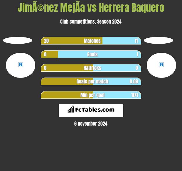 JimÃ©nez MejÃ­a vs Herrera Baquero h2h player stats