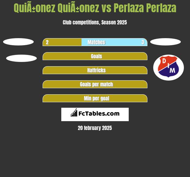 QuiÃ±onez QuiÃ±onez vs Perlaza Perlaza h2h player stats