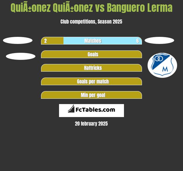 QuiÃ±onez QuiÃ±onez vs Banguero Lerma h2h player stats