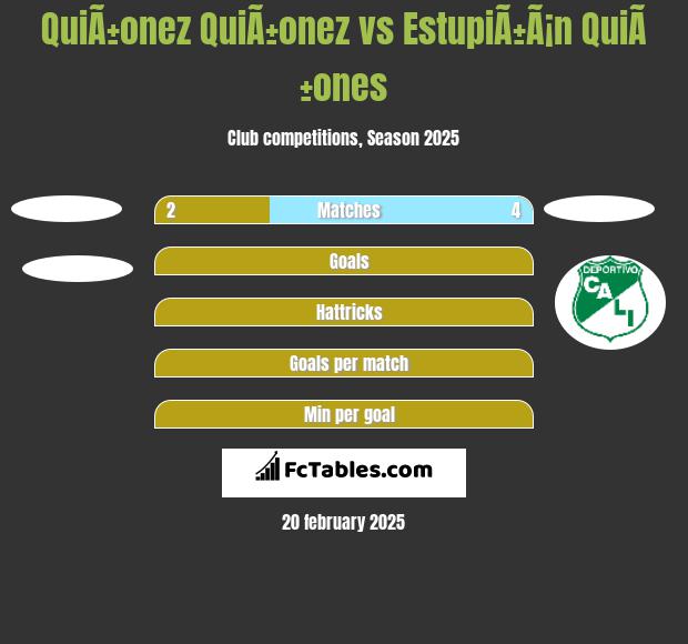 QuiÃ±onez QuiÃ±onez vs EstupiÃ±Ã¡n QuiÃ±ones h2h player stats