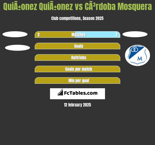 QuiÃ±onez QuiÃ±onez vs CÃ³rdoba Mosquera h2h player stats