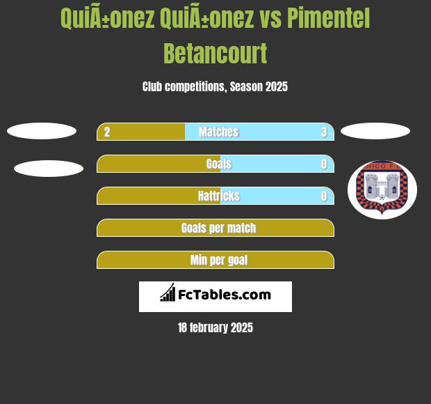 QuiÃ±onez QuiÃ±onez vs Pimentel Betancourt h2h player stats