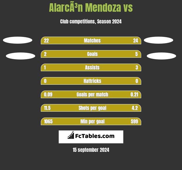 AlarcÃ³n Mendoza vs  h2h player stats