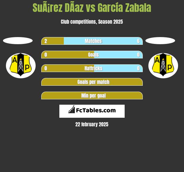 SuÃ¡rez DÃ­az vs García Zabala h2h player stats