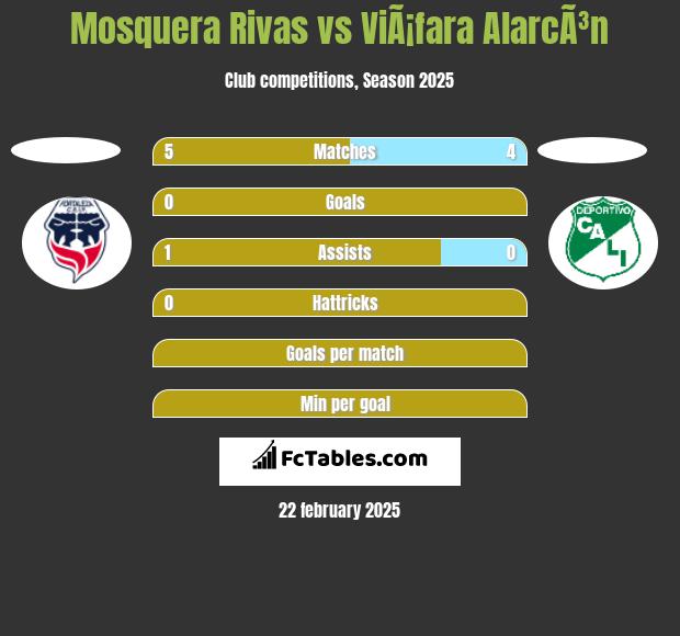 Mosquera Rivas vs ViÃ¡fara AlarcÃ³n h2h player stats