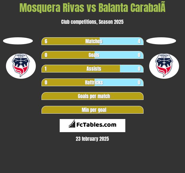 Mosquera Rivas vs Balanta CarabalÃ­ h2h player stats