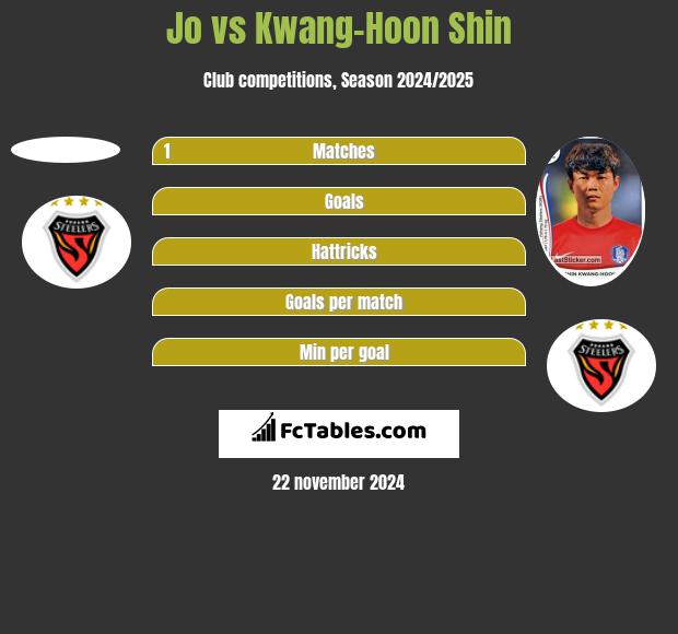 Jo vs Kwang-Hoon Shin h2h player stats