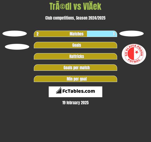 TrÃ©dl vs VlÄek h2h player stats