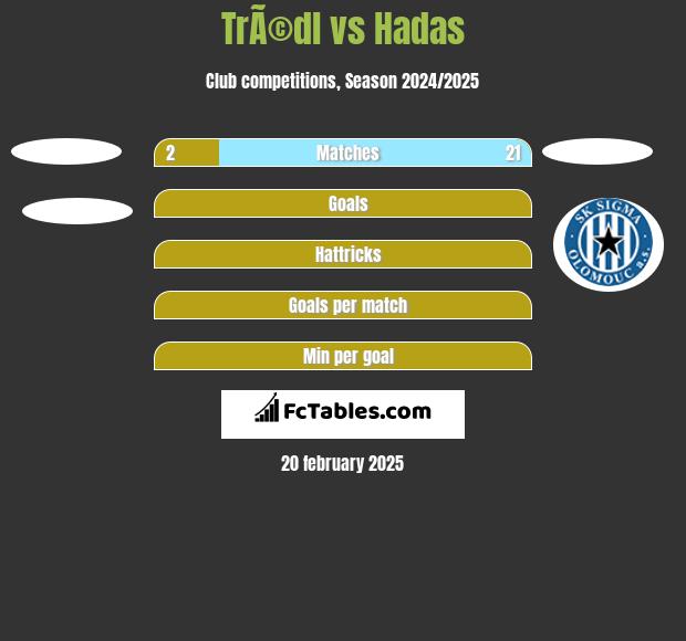 TrÃ©dl vs Hadas h2h player stats