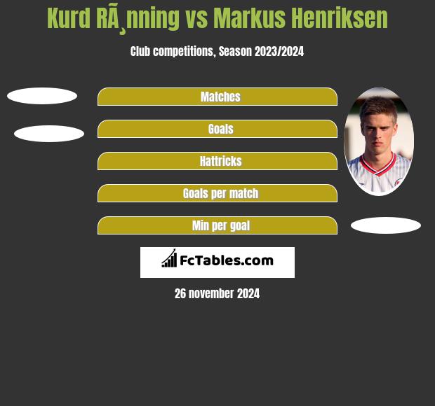 Kurd RÃ¸nning vs Markus Henriksen h2h player stats