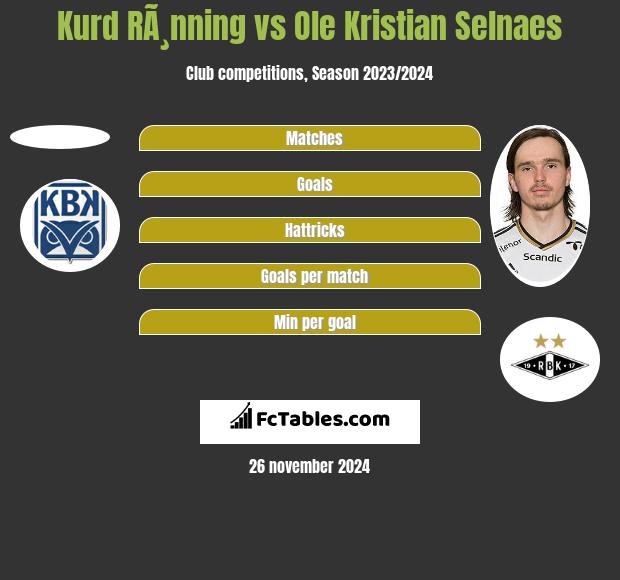 Kurd RÃ¸nning vs Ole Kristian Selnaes h2h player stats