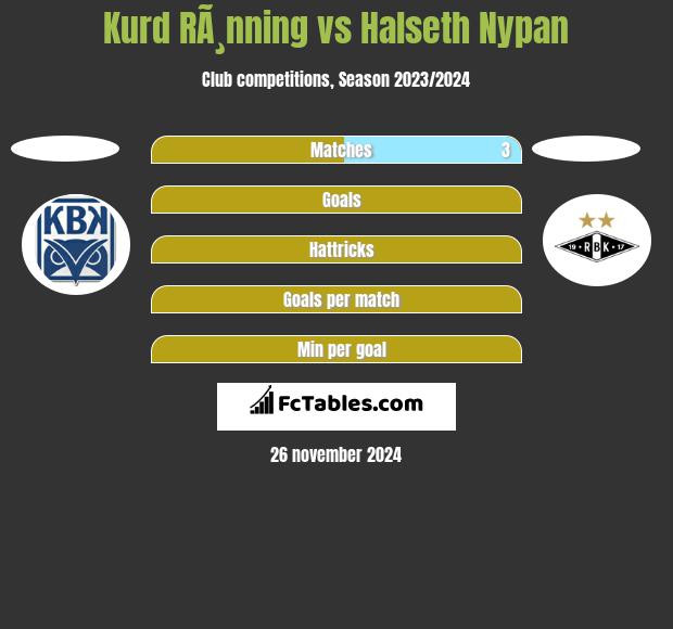 Kurd RÃ¸nning vs Halseth Nypan h2h player stats