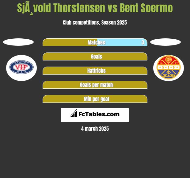 SjÃ¸vold Thorstensen vs Bent Soermo h2h player stats