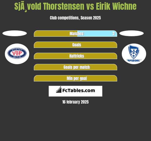 SjÃ¸vold Thorstensen vs Eirik Wichne h2h player stats