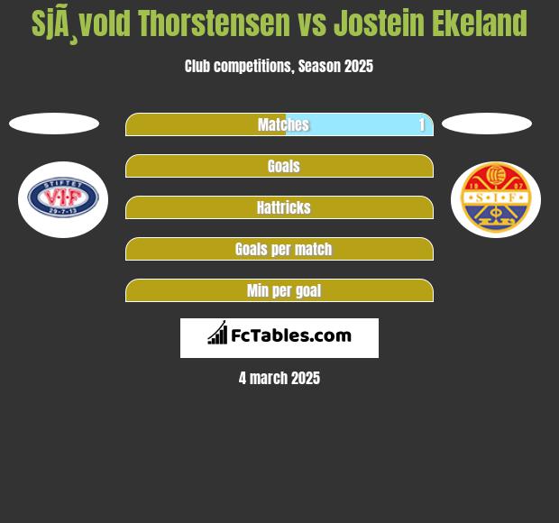 SjÃ¸vold Thorstensen vs Jostein Ekeland h2h player stats