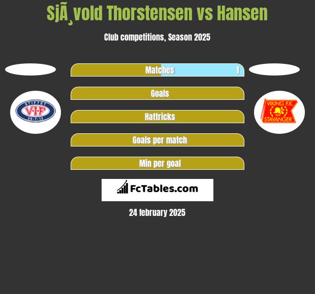 SjÃ¸vold Thorstensen vs Hansen h2h player stats