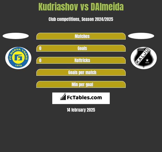 Kudriashov vs DAlmeida h2h player stats