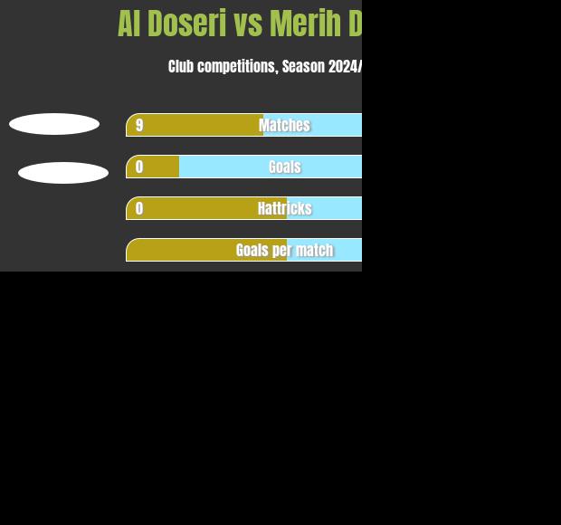 Al Doseri vs Merih Demiral h2h player stats