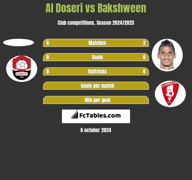 Al Doseri vs Bakshween h2h player stats