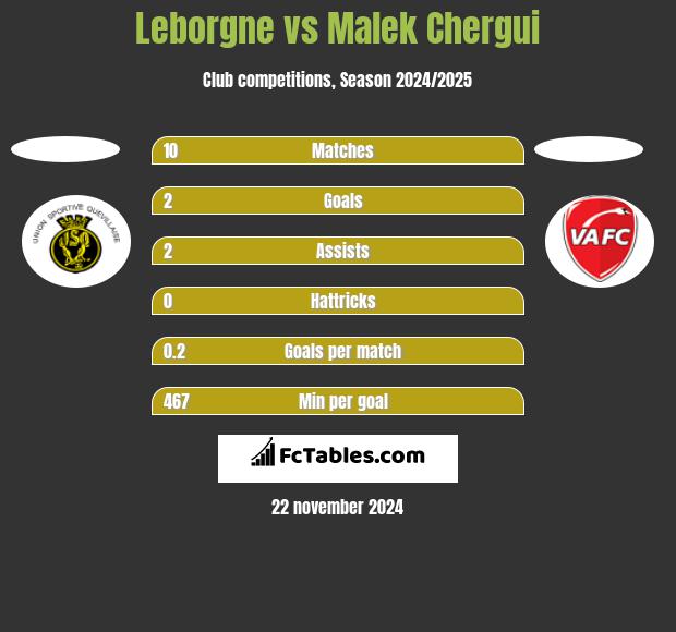 Leborgne vs Malek Chergui h2h player stats