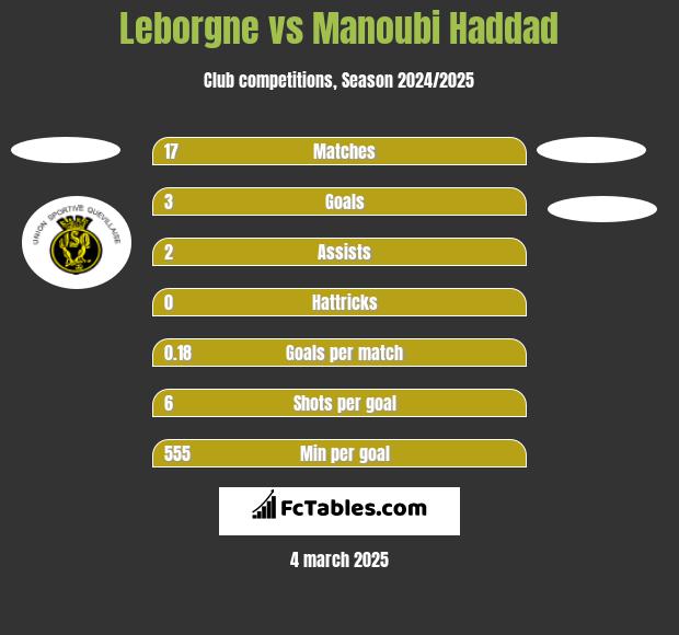 Leborgne vs Manoubi Haddad h2h player stats