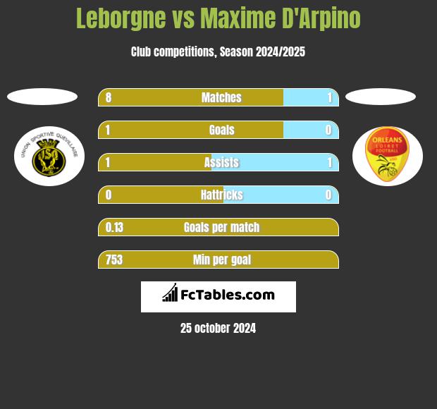 Leborgne vs Maxime D'Arpino h2h player stats