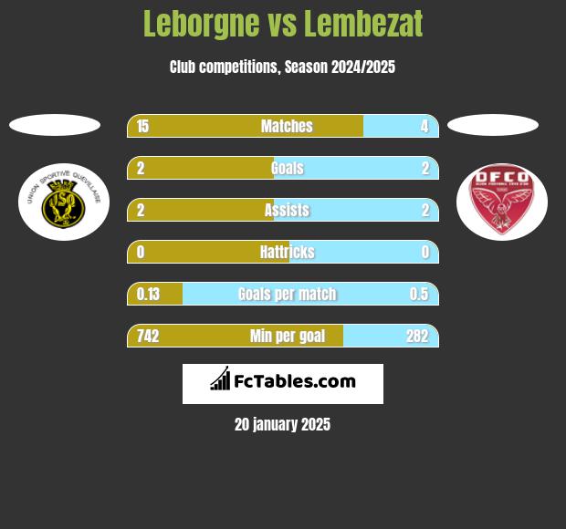 Leborgne vs Lembezat h2h player stats