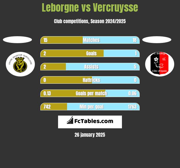 Leborgne vs Vercruysse h2h player stats