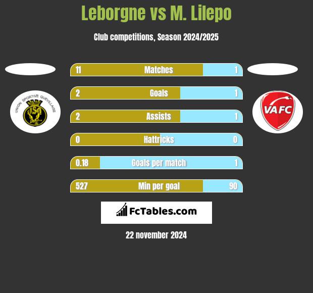 Leborgne vs M. Lilepo h2h player stats